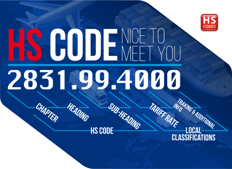 Harmonized System (HS Code) what is it? CTI